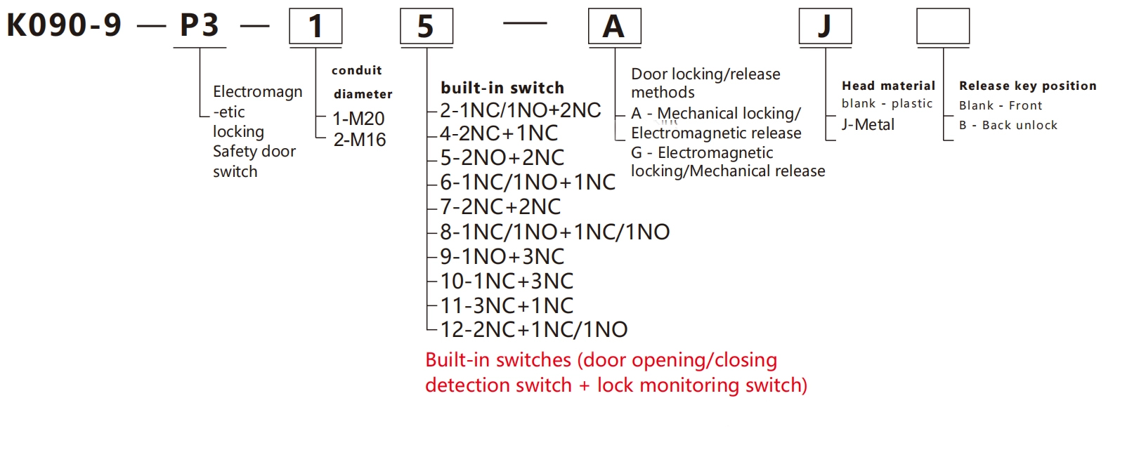 企业微信截图_17663655095106