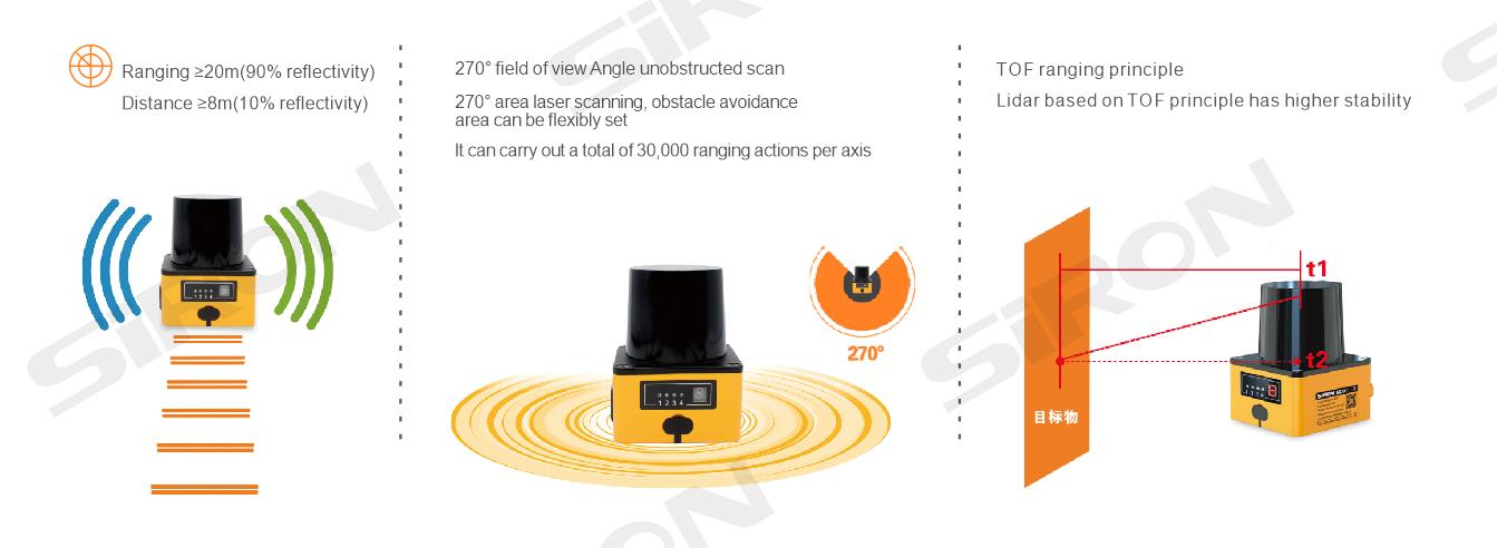 K039-1--激光雷达(TOF原理)