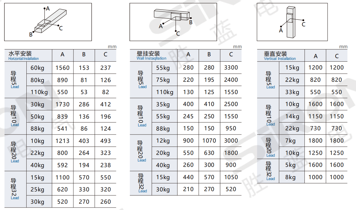 企业微信截图_17740815101878